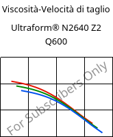 Viscosità-Velocità di taglio , Ultraform® N2640 Z2 Q600, (POM+PUR), BASF