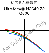  粘度せん断速度. , Ultraform® N2640 Z2 Q600, (POM+PUR), BASF