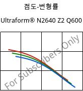 점도-변형률 , Ultraform® N2640 Z2 Q600, (POM+PUR), BASF