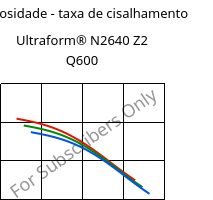 Viscosidade - taxa de cisalhamento , Ultraform® N2640 Z2 Q600, (POM+PUR), BASF