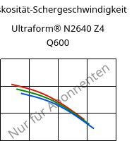 Viskosität-Schergeschwindigkeit , Ultraform® N2640 Z4 Q600, (POM+PUR), BASF