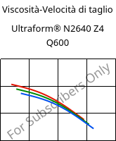 Viscosità-Velocità di taglio , Ultraform® N2640 Z4 Q600, (POM+PUR), BASF