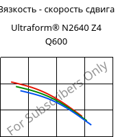 Вязкость - скорость сдвига , Ultraform® N2640 Z4 Q600, (POM+PUR), BASF