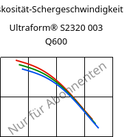 Viskosität-Schergeschwindigkeit , Ultraform® S2320 003 Q600, POM, BASF