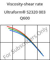 Viscosity-shear rate , Ultraform® S2320 003 Q600, POM, BASF