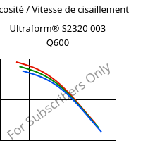 Viscosité / Vitesse de cisaillement , Ultraform® S2320 003 Q600, POM, BASF