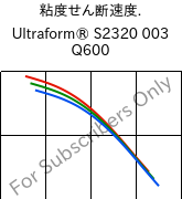  粘度せん断速度. , Ultraform® S2320 003 Q600, POM, BASF