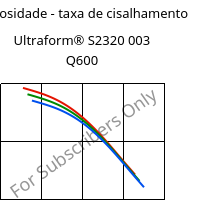 Viscosidade - taxa de cisalhamento , Ultraform® S2320 003 Q600, POM, BASF