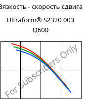 Вязкость - скорость сдвига , Ultraform® S2320 003 Q600, POM, BASF