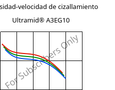 Viscosidad-velocidad de cizallamiento , Ultramid® A3EG10, PA66-GF50, BASF
