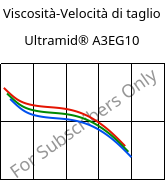 Viscosità-Velocità di taglio , Ultramid® A3EG10, PA66-GF50, BASF