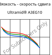 Вязкость - скорость сдвига , Ultramid® A3EG10, PA66-GF50, BASF