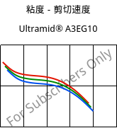 粘度－剪切速度 , Ultramid® A3EG10, PA66-GF50, BASF