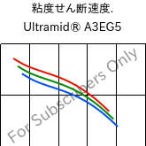  粘度せん断速度. , Ultramid® A3EG5, PA66-GF25, BASF