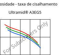 Viscosidade - taxa de cisalhamento , Ultramid® A3EG5, PA66-GF25, BASF