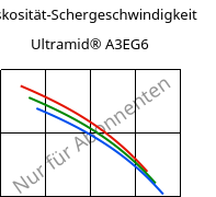 Viskosität-Schergeschwindigkeit , Ultramid® A3EG6, PA66-GF30, BASF