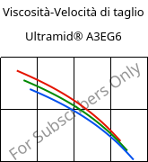 Viscosità-Velocità di taglio , Ultramid® A3EG6, PA66-GF30, BASF