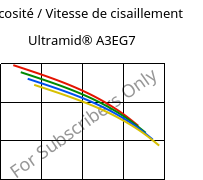 Viscosité / Vitesse de cisaillement , Ultramid® A3EG7, PA66-GF35, BASF