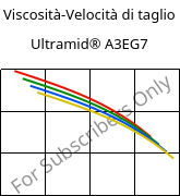 Viscosità-Velocità di taglio , Ultramid® A3EG7, PA66-GF35, BASF