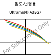 점도-변형률 , Ultramid® A3EG7, PA66-GF35, BASF