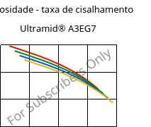 Viscosidade - taxa de cisalhamento , Ultramid® A3EG7, PA66-GF35, BASF