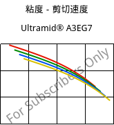 粘度－剪切速度 , Ultramid® A3EG7, PA66-GF35, BASF