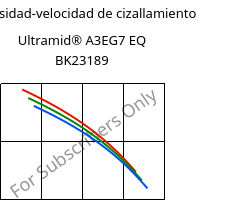 Viscosidad-velocidad de cizallamiento , Ultramid® A3EG7 EQ BK23189, PA66-GF35, BASF