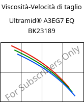 Viscosità-Velocità di taglio , Ultramid® A3EG7 EQ BK23189, PA66-GF35, BASF