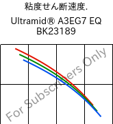  粘度せん断速度. , Ultramid® A3EG7 EQ BK23189, PA66-GF35, BASF