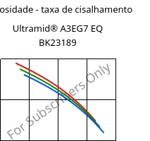 Viscosidade - taxa de cisalhamento , Ultramid® A3EG7 EQ BK23189, PA66-GF35, BASF