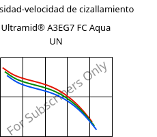 Viscosidad-velocidad de cizallamiento , Ultramid® A3EG7 FC Aqua UN, PA66-GF35, BASF