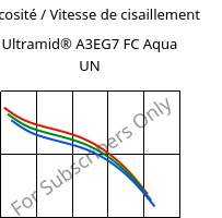 Viscosité / Vitesse de cisaillement , Ultramid® A3EG7 FC Aqua UN, PA66-GF35, BASF