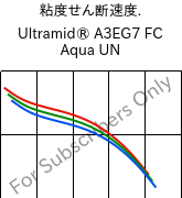  粘度せん断速度. , Ultramid® A3EG7 FC Aqua UN, PA66-GF35, BASF