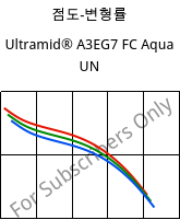 점도-변형률 , Ultramid® A3EG7 FC Aqua UN, PA66-GF35, BASF