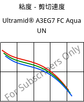 粘度－剪切速度 , Ultramid® A3EG7 FC Aqua UN, PA66-GF35, BASF