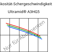 Viskosität-Schergeschwindigkeit , Ultramid® A3HG5, PA66-GF25, BASF