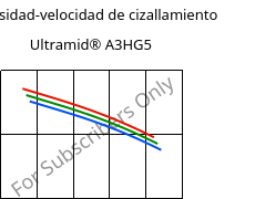 Viscosidad-velocidad de cizallamiento , Ultramid® A3HG5, PA66-GF25, BASF