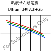  粘度せん断速度. , Ultramid® A3HG5, PA66-GF25, BASF