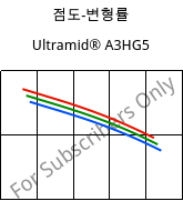 점도-변형률 , Ultramid® A3HG5, PA66-GF25, BASF