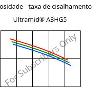 Viscosidade - taxa de cisalhamento , Ultramid® A3HG5, PA66-GF25, BASF