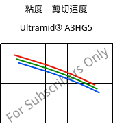 粘度－剪切速度 , Ultramid® A3HG5, PA66-GF25, BASF