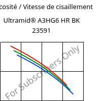 Viscosité / Vitesse de cisaillement , Ultramid® A3HG6 HR BK 23591, PA66-GF30, BASF