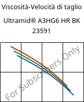 Viscosità-Velocità di taglio , Ultramid® A3HG6 HR BK 23591, PA66-GF30, BASF