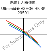  粘度せん断速度. , Ultramid® A3HG6 HR BK 23591, PA66-GF30, BASF