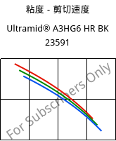 粘度－剪切速度 , Ultramid® A3HG6 HR BK 23591, PA66-GF30, BASF