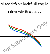 Viscosità-Velocità di taglio , Ultramid® A3HG7, PA66-GF35, BASF