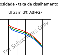 Viscosidade - taxa de cisalhamento , Ultramid® A3HG7, PA66-GF35, BASF