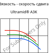 Вязкость - скорость сдвига , Ultramid® A3K, PA66, BASF