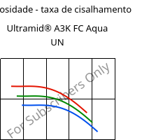 Viscosidade - taxa de cisalhamento , Ultramid® A3K FC Aqua UN, PA66, BASF