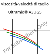 Viscosità-Velocità di taglio , Ultramid® A3UG5, PA66-GF25 FR(40+30), BASF